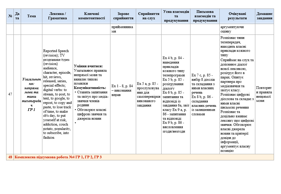 Календарно-тематичне планування для 9 класу на І семестр за підручником О. Карпюк з групами результатів - Зображення 4