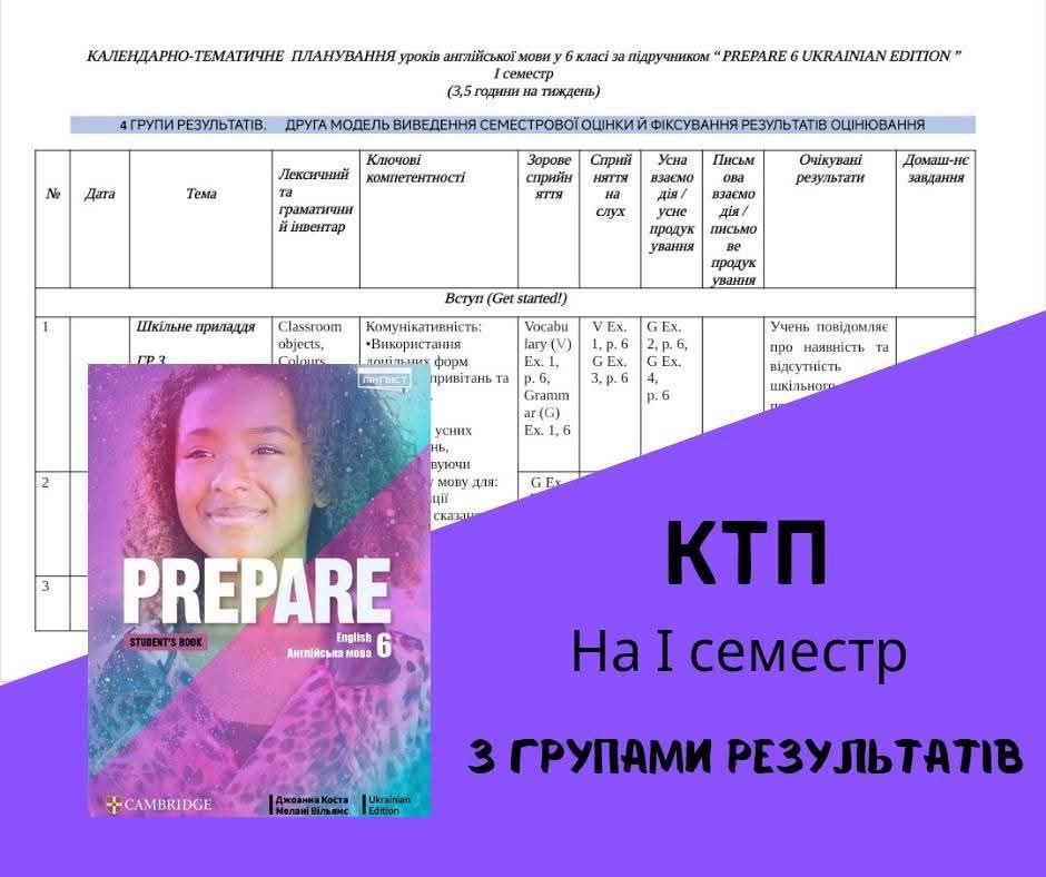 Календарно-тематичне планування для 6 класу на І семестр за підручником PREPARE з групами результатів