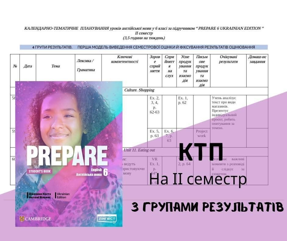Календарно-тематичне планування для 6 класу на ІІ семестр за підручником PREPARE з групами результатів