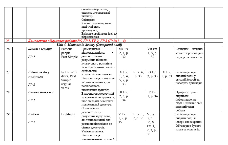 Календарно-тематичне планування для 6 класу на І семестр за підручником PREPARE з групами результатів - Зображення 3