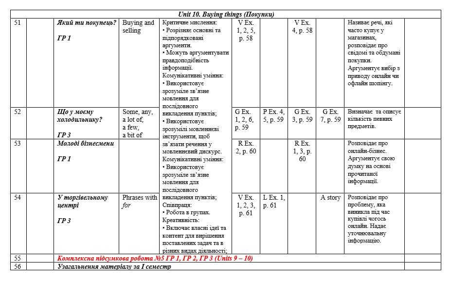 Календарно-тематичне планування для 6 класу на І семестр за підручником PREPARE з групами результатів - Зображення 4