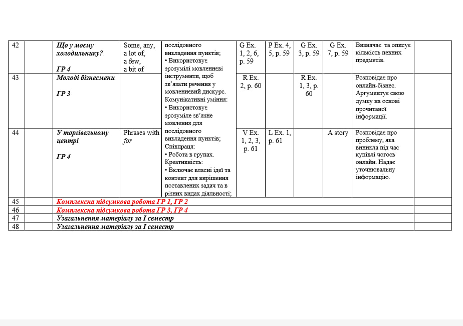 Календарно-тематичне планування для 6 класу на І семестр за підручником PREPARE з групами результатів - Зображення 5