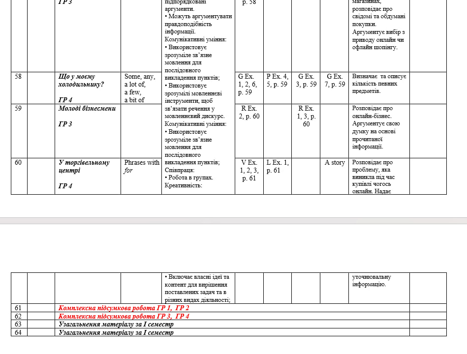 Календарно-тематичне планування для 6 класу на І семестр за підручником PREPARE з групами результатів - Зображення 6