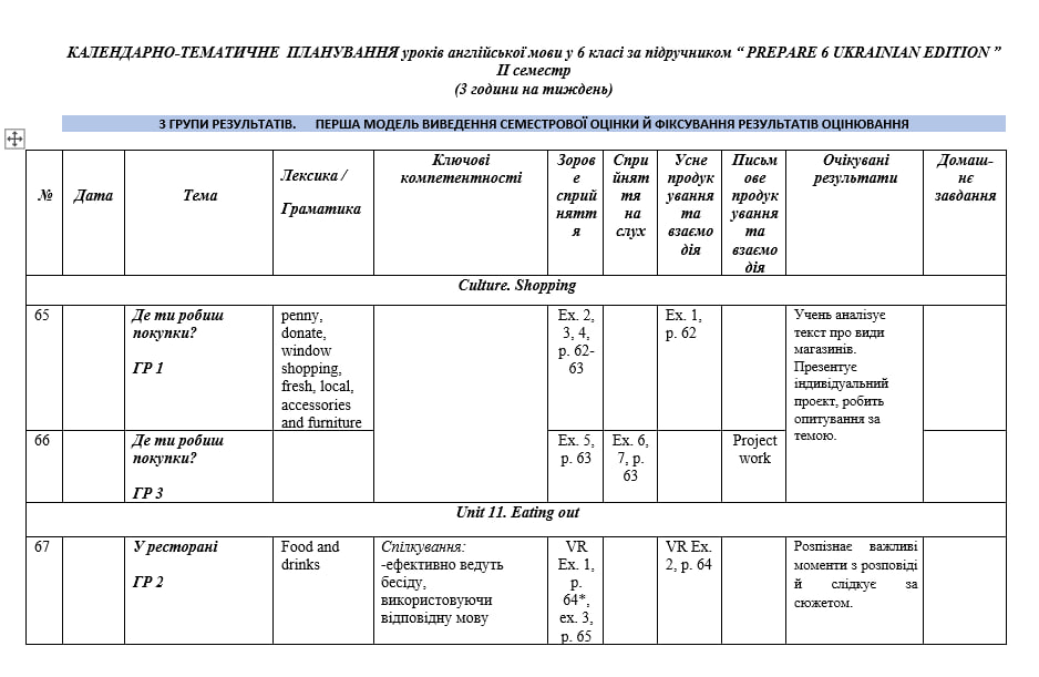 Календарно-тематичне планування для 6 класу на ІІ семестр за підручником PREPARE з групами результатів - Зображення 2