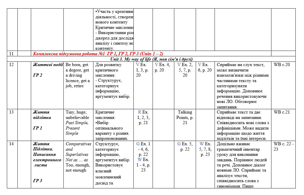 Календарно-тематичне планування для 8 класу на І семестр за підручником PREPARE з групами результатів - Зображення 3