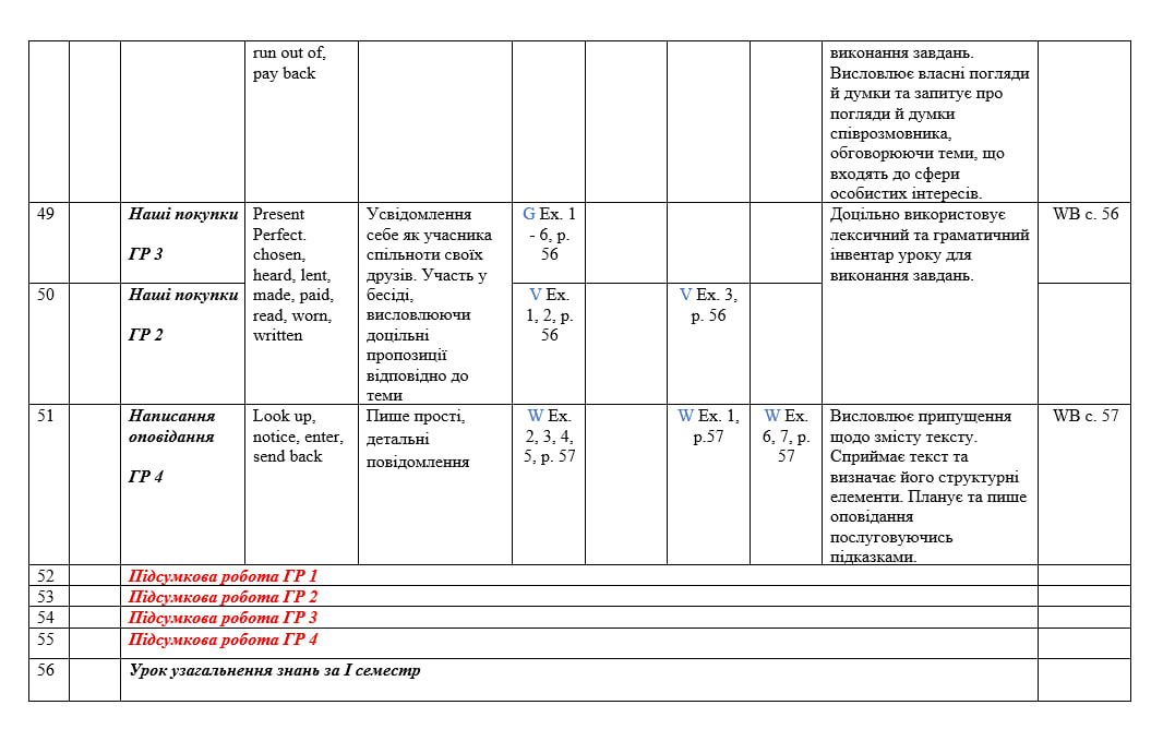 Календарно-тематичне планування для 8 класу на І семестр за підручником PREPARE з групами результатів - Зображення 5